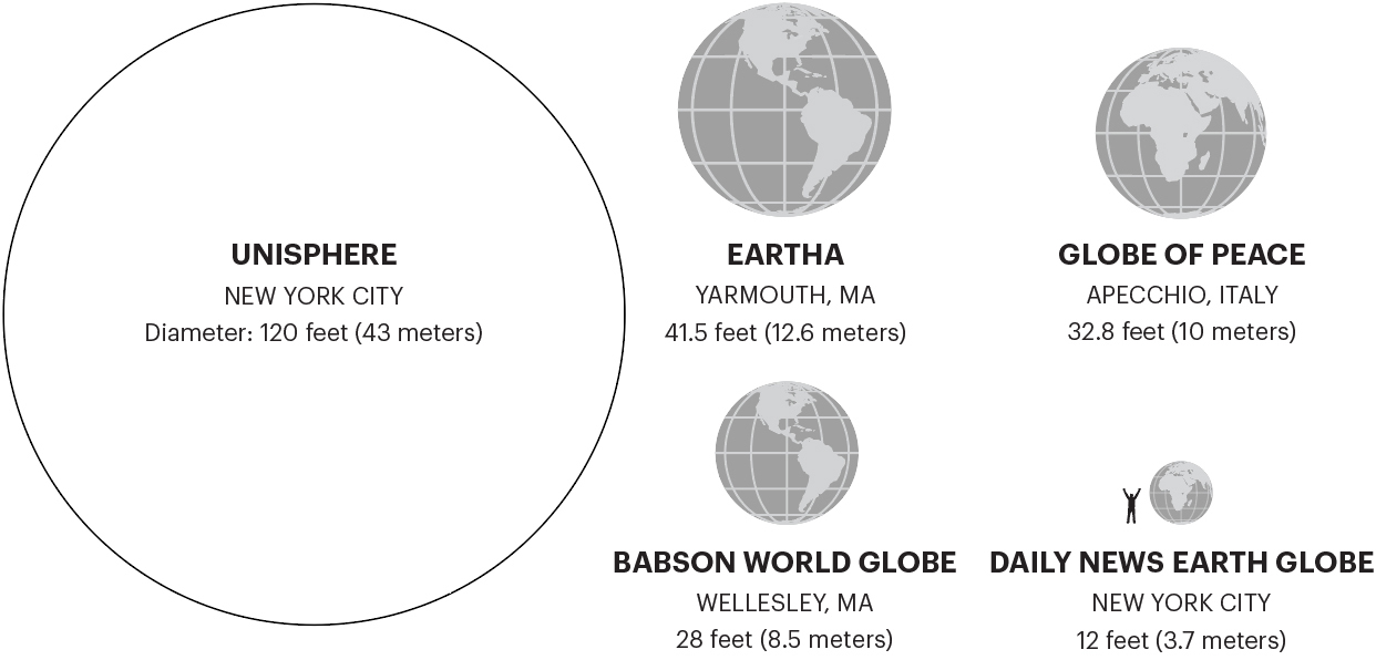 Globe_comparison_a