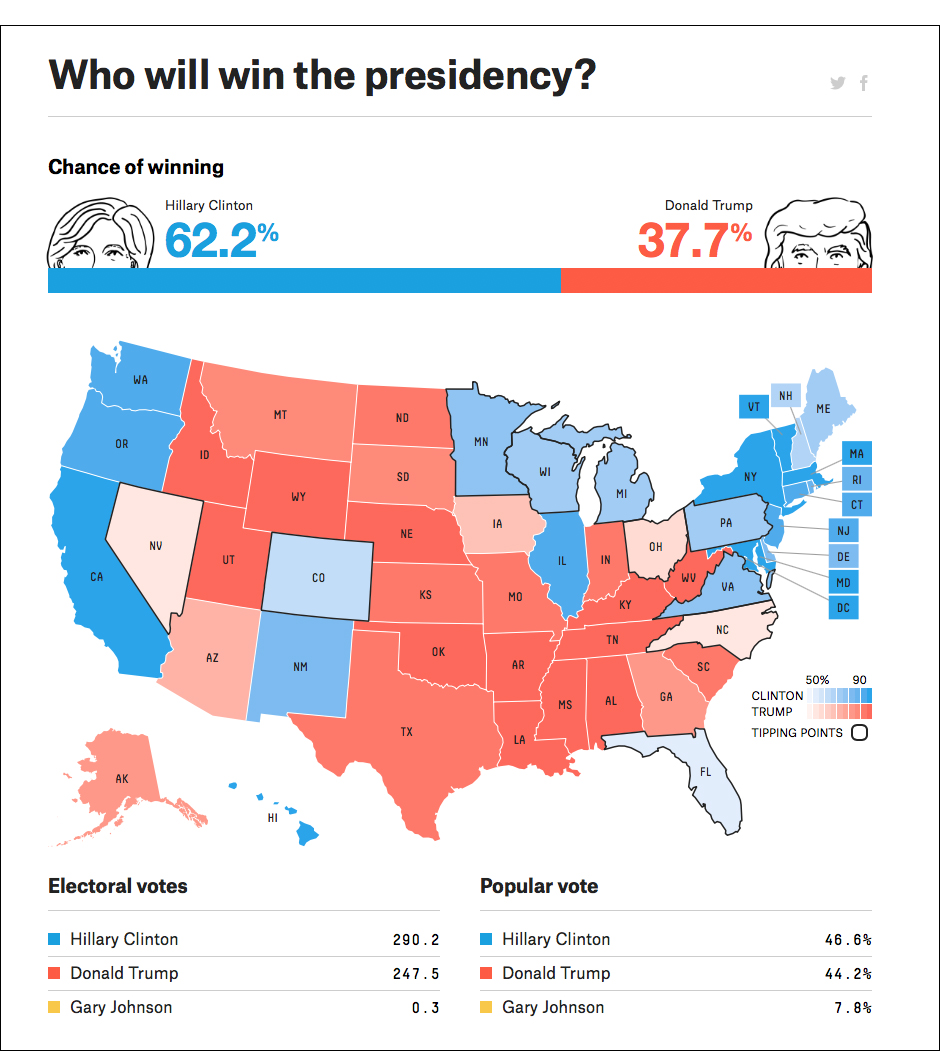 electionpolls