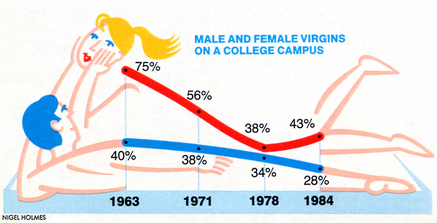 virgins