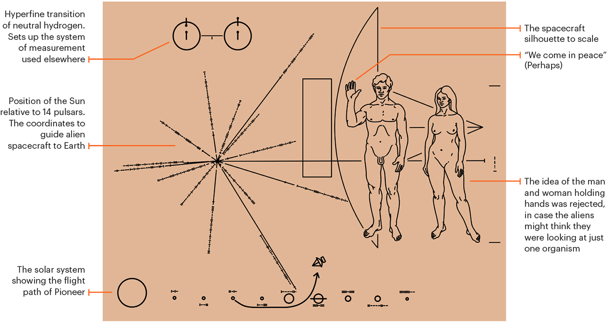 pioneer10_plaque