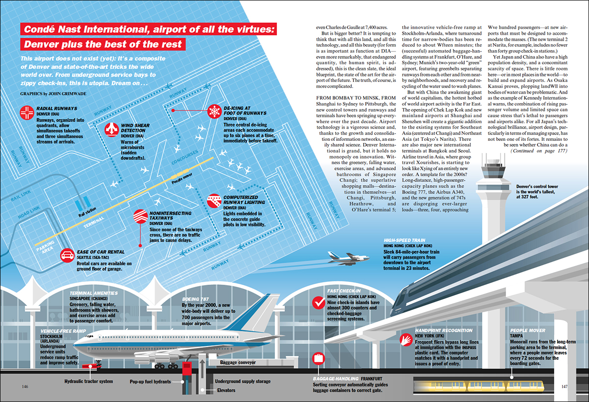 airports