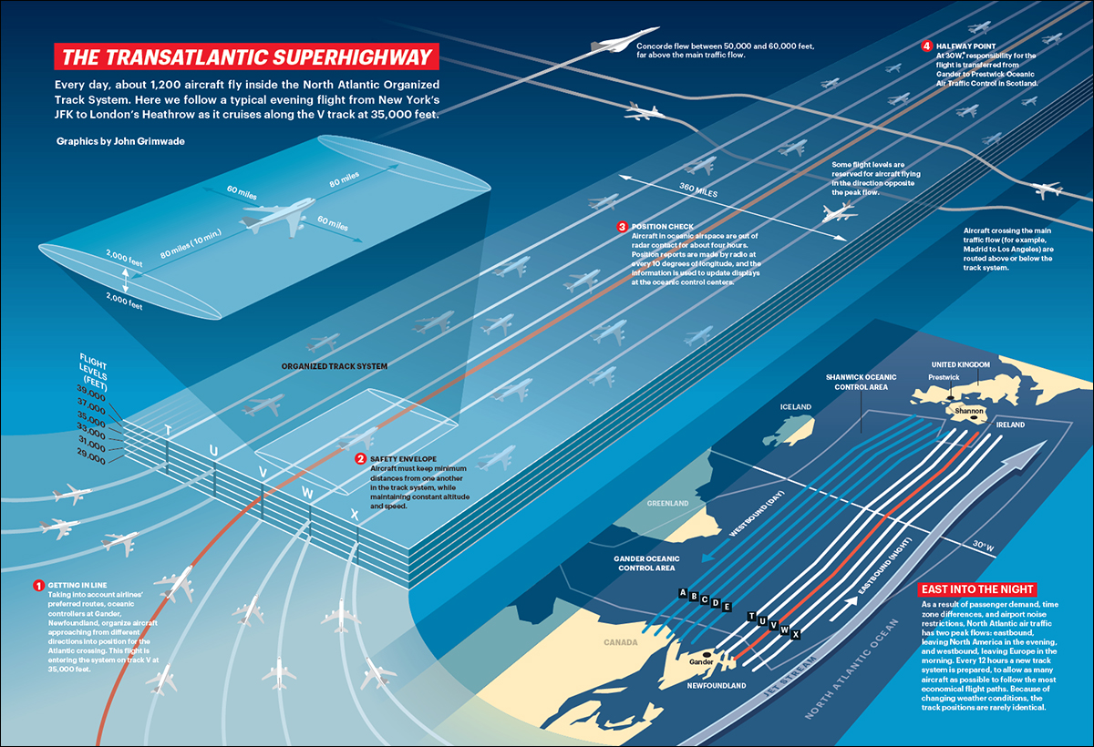 transatlantic