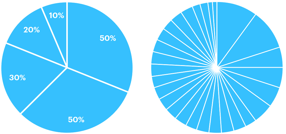 piechart160