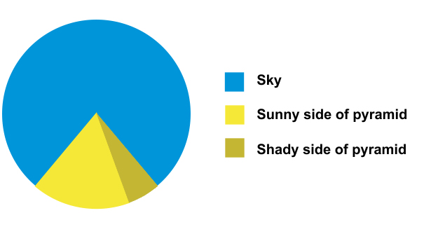 sunnyside